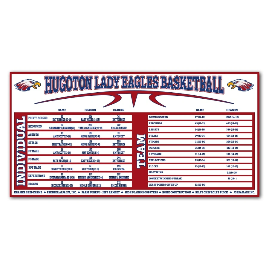 sports record board digital